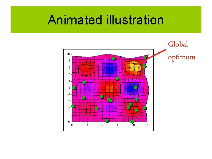 Animated illustration Global optimum 