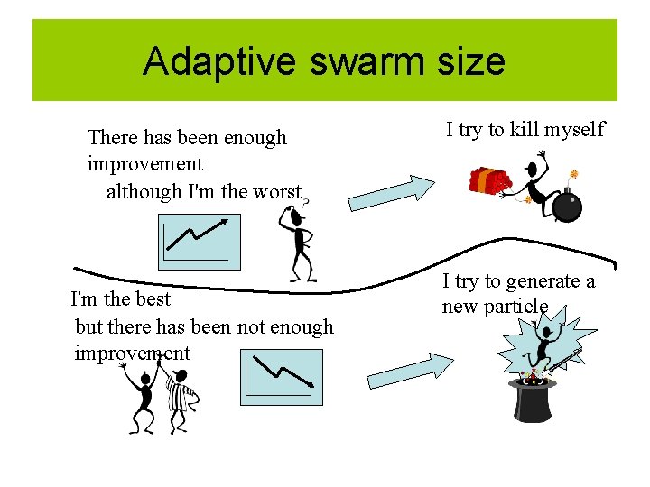 Adaptive swarm size There has been enough improvement although I'm the worst I'm the