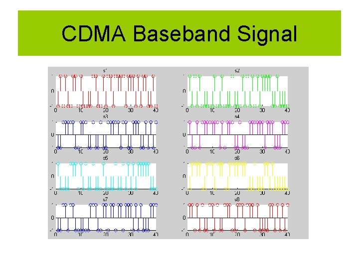 CDMA Baseband Signal 