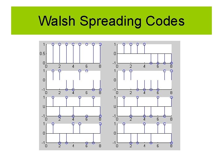 Walsh Spreading Codes 