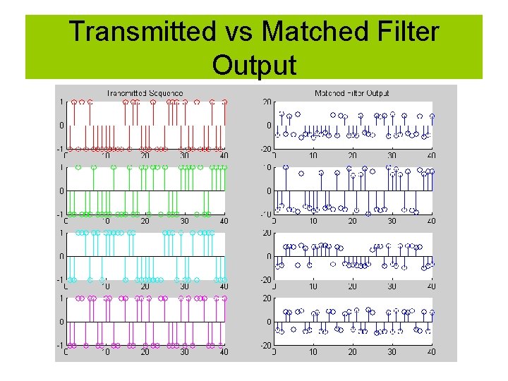 Transmitted vs Matched Filter Output 