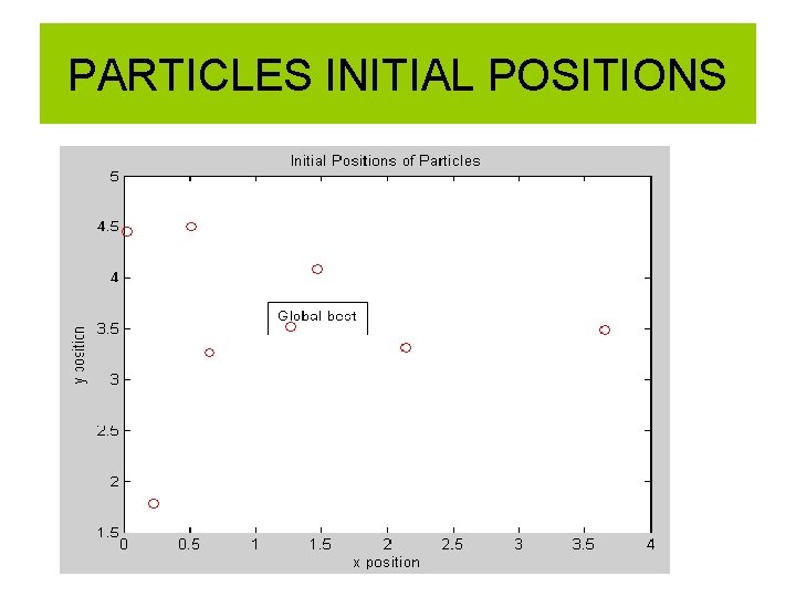 PARTICLES INITIAL POSITIONS 