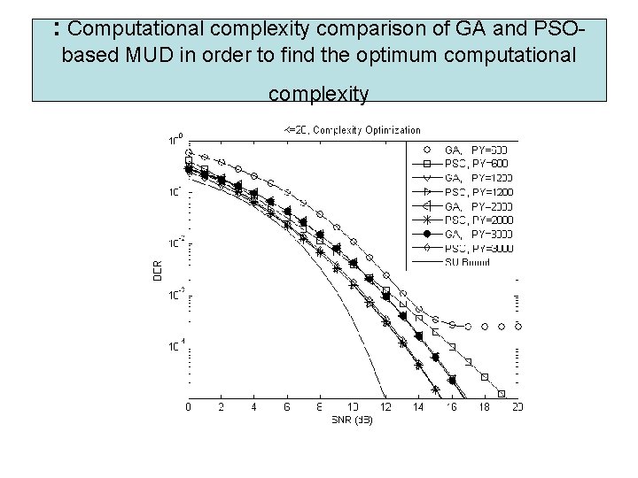: Computational complexity comparison of GA and PSObased MUD in order to find the