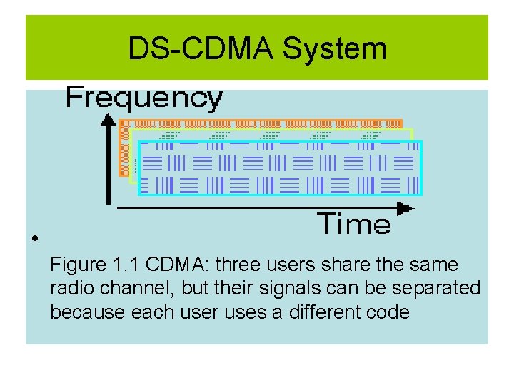 DS-CDMA System • Figure 1. 1 CDMA: three users share the same radio channel,