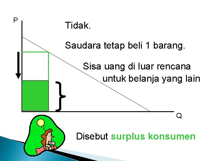 P Tidak. Saudara tetap beli 1 barang. Sisa uang di luar rencana untuk belanja