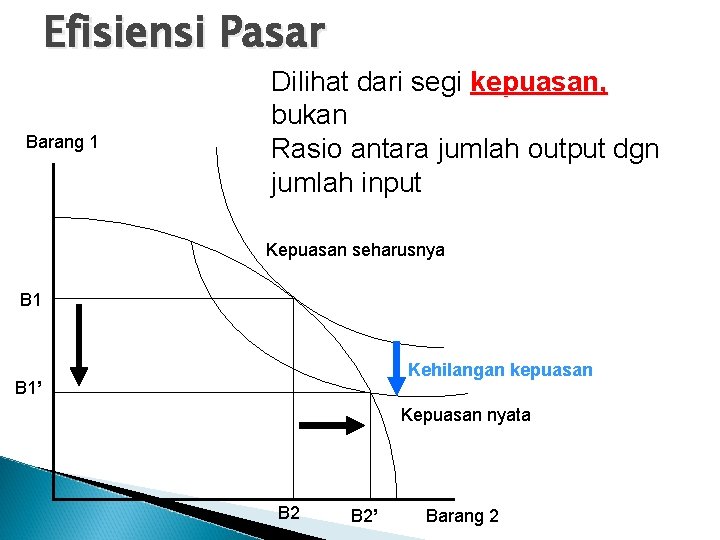 Efisiensi Pasar Barang 1 Dilihat dari segi kepuasan, bukan Rasio antara jumlah output dgn