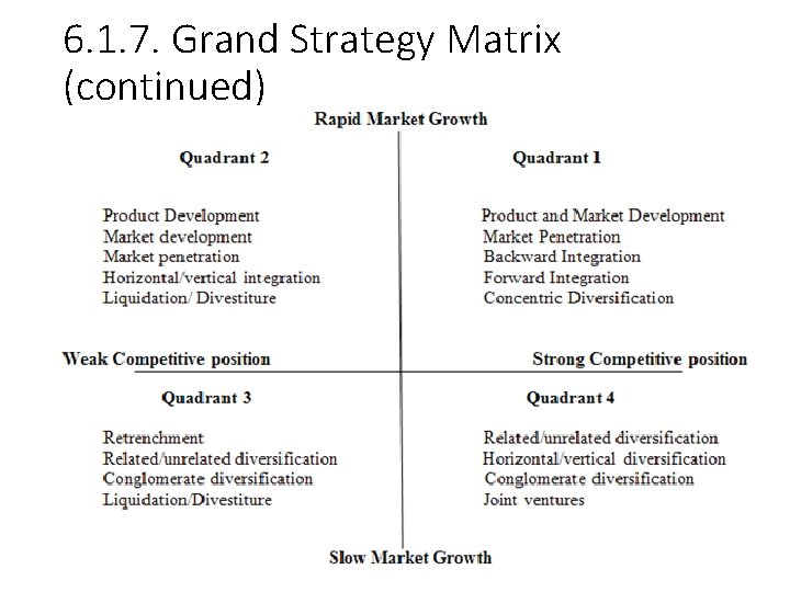 6. 1. 7. Grand Strategy Matrix (continued) 