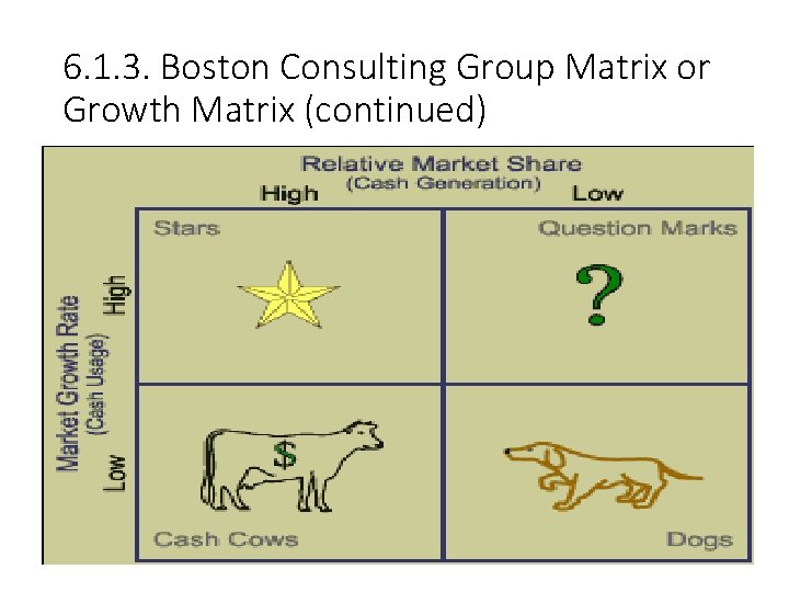 6. 1. 3. Boston Consulting Group Matrix or Growth Matrix (continued) 