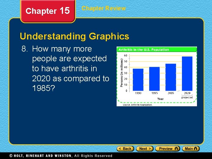 Chapter 15 Chapter Review Understanding Graphics 8. How many more people are expected to