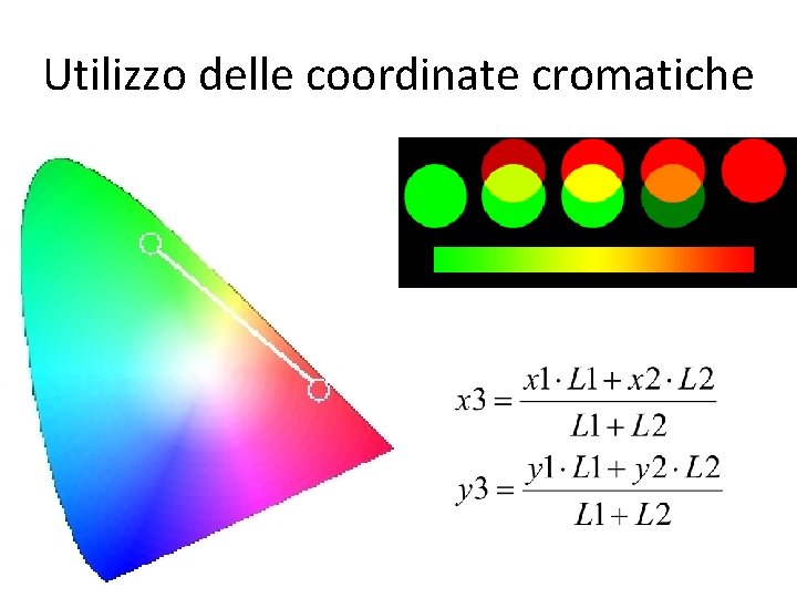 Utilizzo delle coordinate cromatiche 