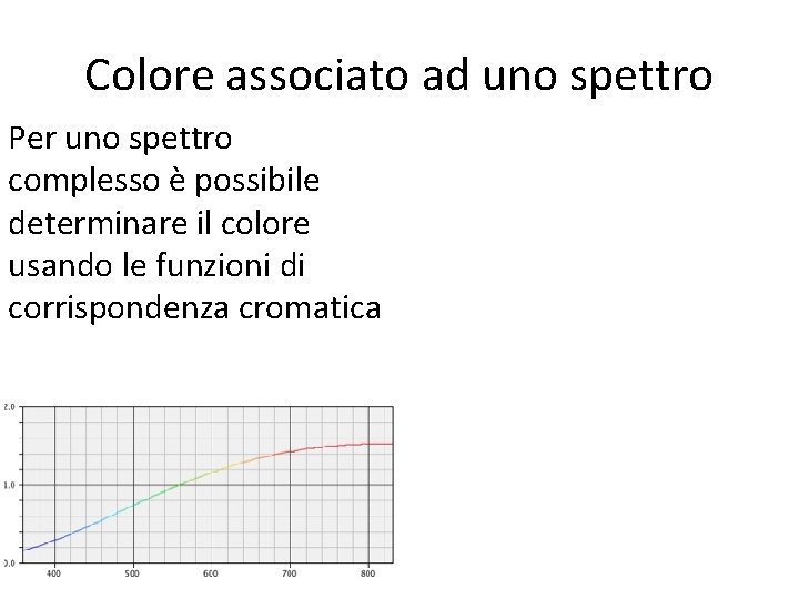 Colore associato ad uno spettro Per uno spettro complesso è possibile determinare il colore