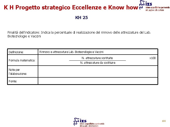 K H Progetto strategico Eccellenze e Know how KH 25 Finalità dell’indicatore: Indica la