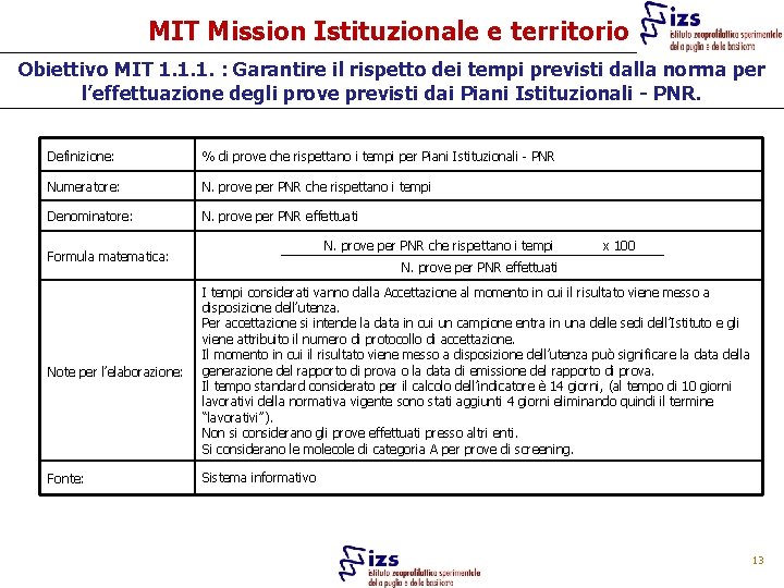 MIT Mission Istituzionale e territorio Obiettivo MIT 1. 1. 1. : Garantire il rispetto