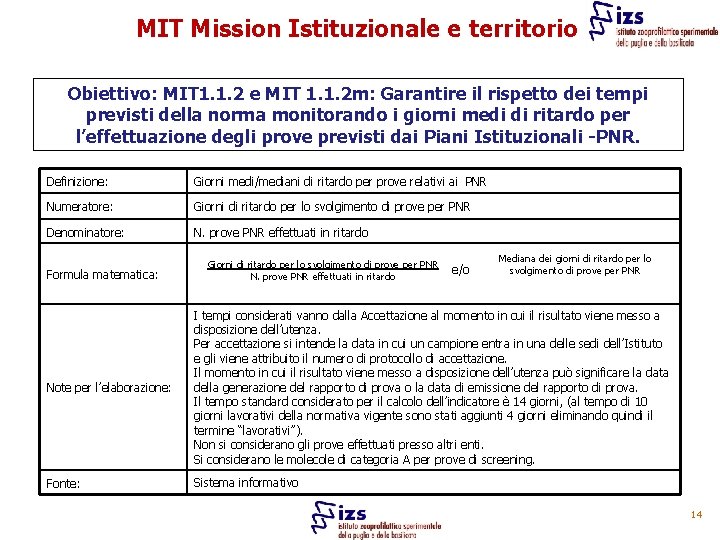 MIT Mission Istituzionale e territorio Obiettivo: MIT 1. 1. 2 e MIT 1. 1.