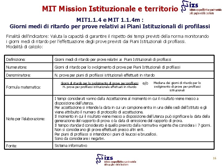 MIT Mission Istituzionale e territorio MIT 1. 1. 4 e MIT 1. 1. 4