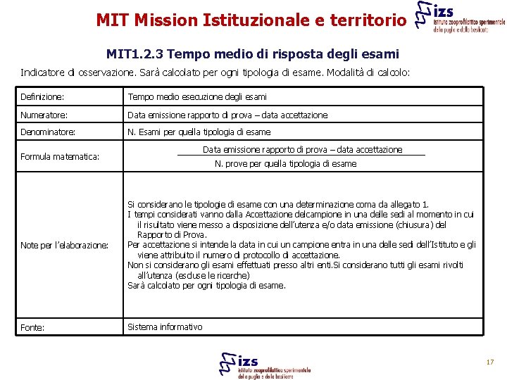 MIT Mission Istituzionale e territorio MIT 1. 2. 3 Tempo medio di risposta degli