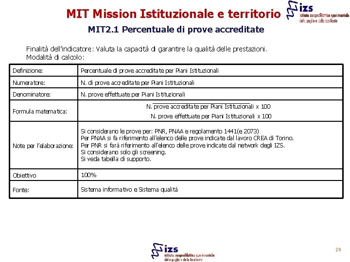 MIT Mission Istituzionale e territorio MIT 2. 1 Percentuale di prove accreditate Finalità dell’indicatore: