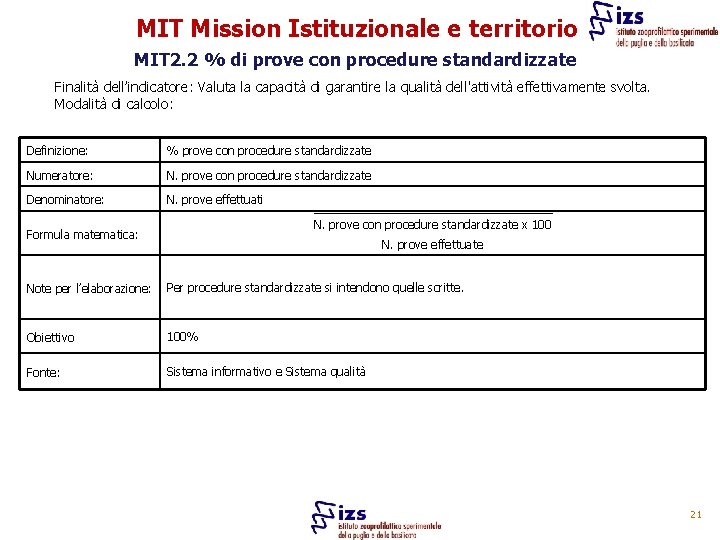 MIT Mission Istituzionale e territorio MIT 2. 2 % di prove con procedure standardizzate