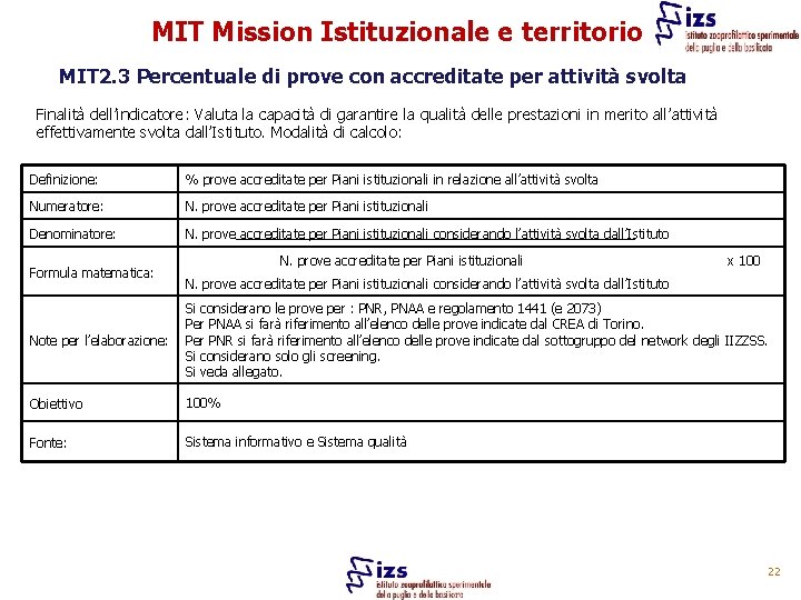 MIT Mission Istituzionale e territorio MIT 2. 3 Percentuale di prove con accreditate per