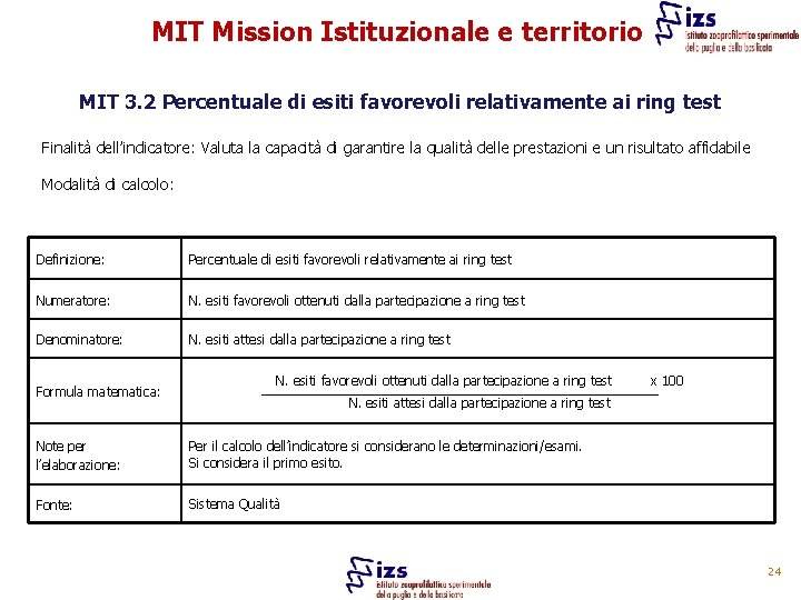 MIT Mission Istituzionale e territorio MIT 3. 2 Percentuale di esiti favorevoli relativamente ai