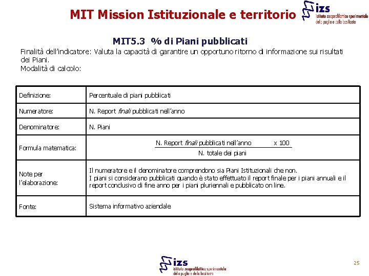 MIT Mission Istituzionale e territorio MIT 5. 3 % di Piani pubblicati Finalità dell’indicatore: