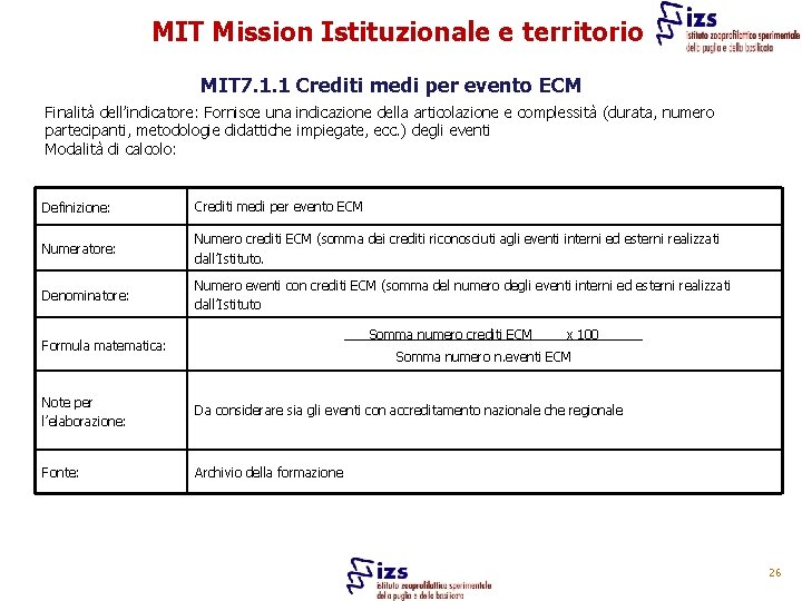 MIT Mission Istituzionale e territorio MIT 7. 1. 1 Crediti medi per evento ECM
