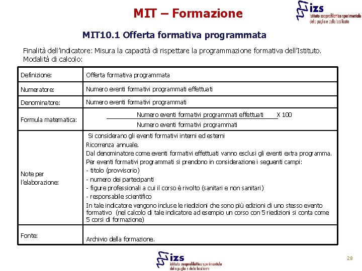 MIT – Formazione MIT 10. 1 Offerta formativa programmata Finalità dell’indicatore: Misura la capacità