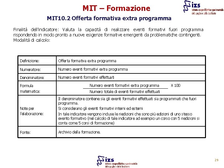 MIT – Formazione MIT 10. 2 Offerta formativa extra programma Finalità dell’indicatore: Valuta la