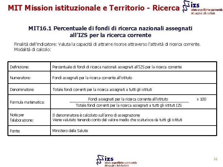 MIT Mission istituzionale e Territorio - Ricerca MIT 16. 1 Percentuale di fondi di