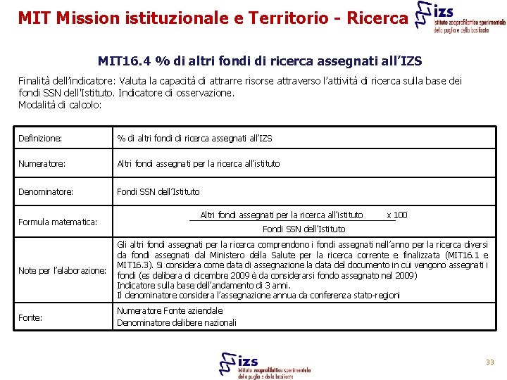 MIT Mission istituzionale e Territorio - Ricerca MIT 16. 4 % di altri fondi