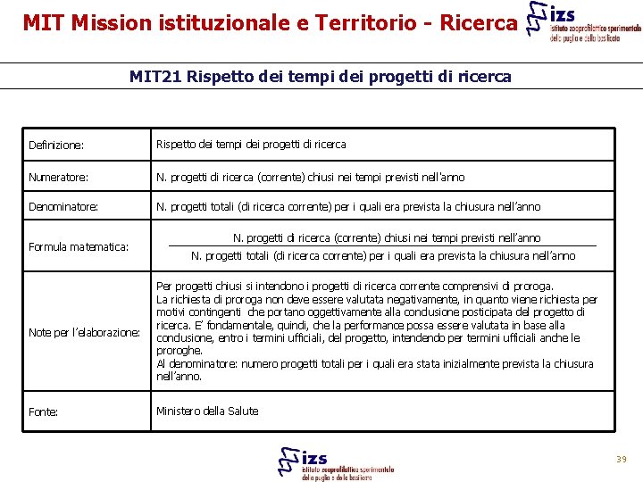 MIT Mission istituzionale e Territorio - Ricerca MIT 21 Rispetto dei tempi dei progetti