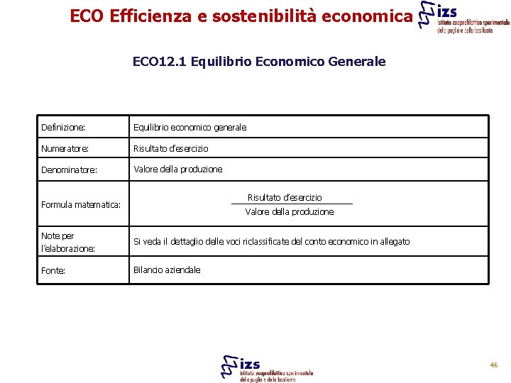 ECO Efficienza e sostenibilità economica ECO 12. 1 Equilibrio Economico Generale Definizione: Equilibrio economico