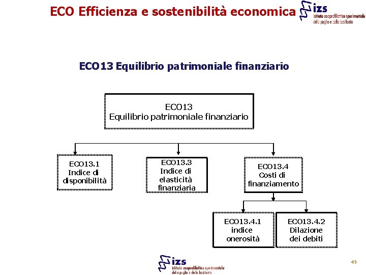 ECO Efficienza e sostenibilità economica ECO 13 Equilibrio patrimoniale finanziario ECO 13. 1 Indice