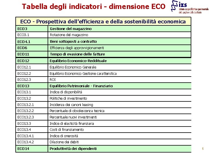 Tabella degli indicatori - dimensione ECO - Prospettiva dell'efficienza e della sostenibilità economica ECO