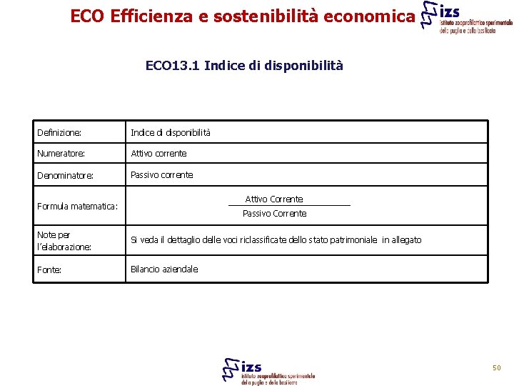 ECO Efficienza e sostenibilità economica ECO 13. 1 Indice di disponibilità Definizione: Indice di