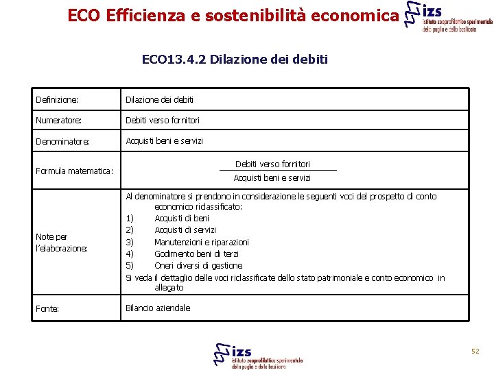 ECO Efficienza e sostenibilità economica ECO 13. 4. 2 Dilazione dei debiti Definizione: Dilazione