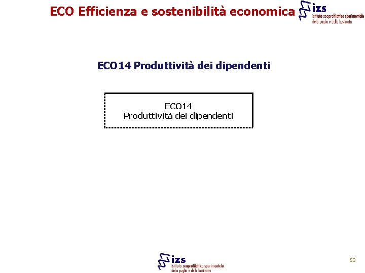 ECO Efficienza e sostenibilità economica ECO 14 Produttività dei dipendenti 53 