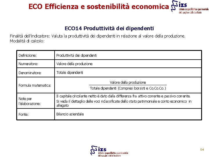 ECO Efficienza e sostenibilità economica ECO 14 Produttività dei dipendenti Finalità dell’indicatore: Valuta la