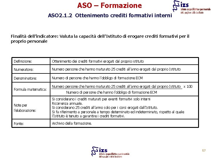 ASO – Formazione ASO 2. 1. 2 Ottenimento crediti formativi interni Finalità dell’indicatore: Valuta