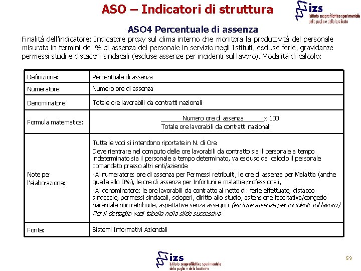 ASO – Indicatori di struttura ASO 4 Percentuale di assenza Finalità dell’indicatore: Indicatore proxy