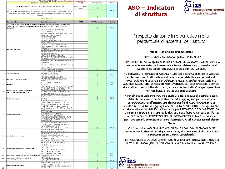 ASO – Indicatori di struttura Prospetto da compilare per calcolare la percentuale di assenza