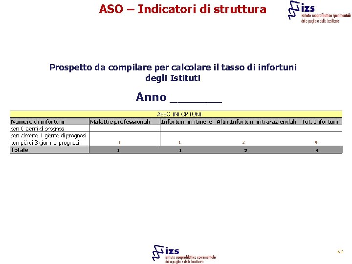 ASO – Indicatori di struttura Prospetto da compilare per calcolare il tasso di infortuni