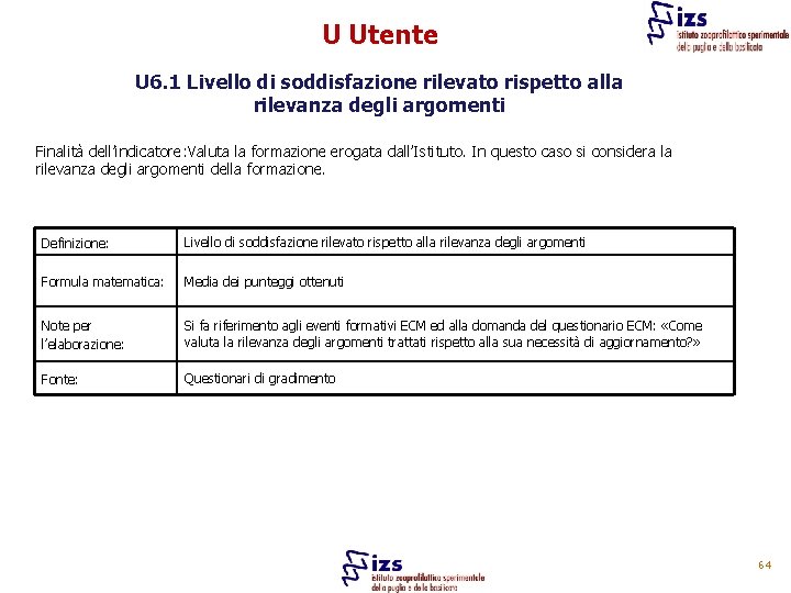 U Utente U 6. 1 Livello di soddisfazione rilevato rispetto alla rilevanza degli argomenti