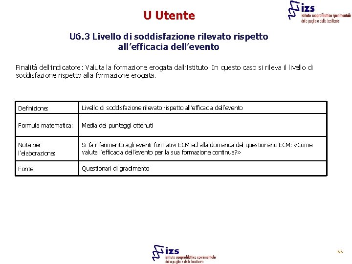 U Utente U 6. 3 Livello di soddisfazione rilevato rispetto all’efficacia dell’evento Finalità dell’indicatore: