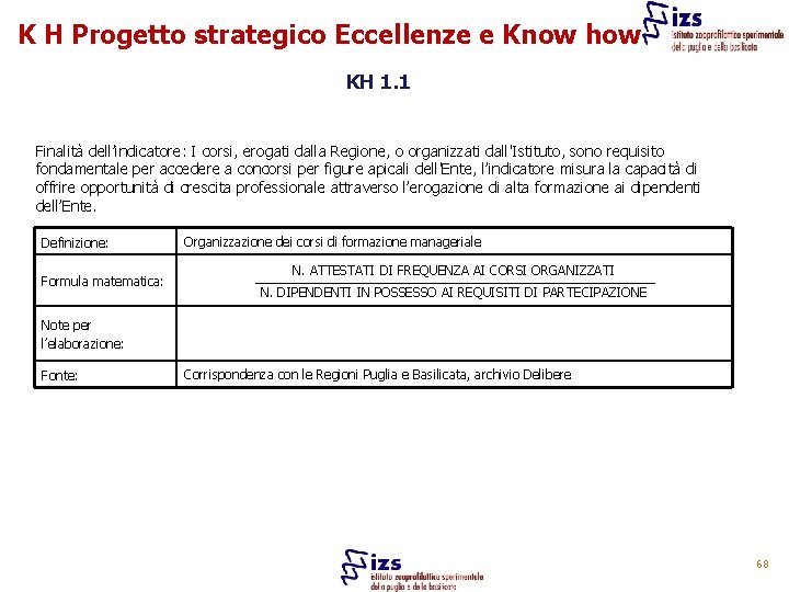 K H Progetto strategico Eccellenze e Know how KH 1. 1 Finalità dell’indicatore: I