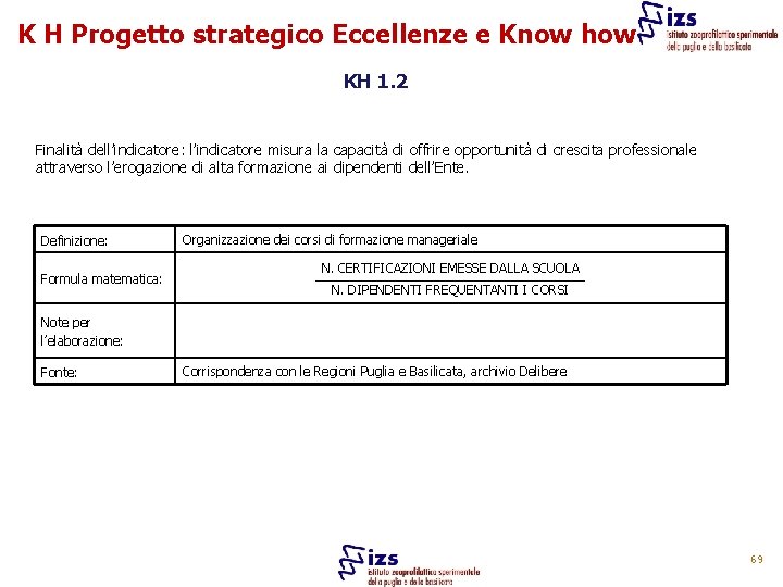 K H Progetto strategico Eccellenze e Know how KH 1. 2 Finalità dell’indicatore: l’indicatore