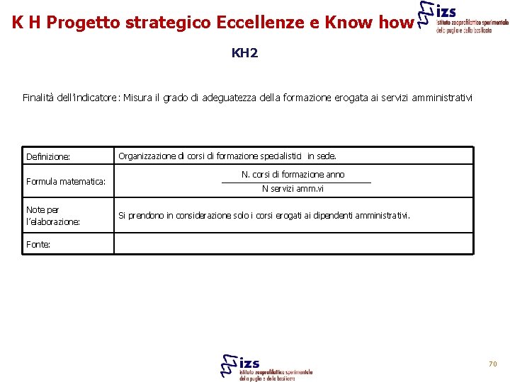 K H Progetto strategico Eccellenze e Know how KH 2 Finalità dell’indicatore: Misura il