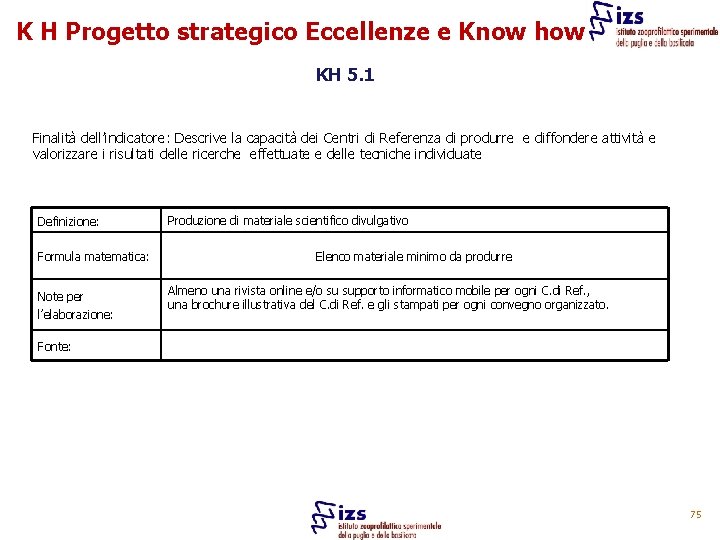 K H Progetto strategico Eccellenze e Know how KH 5. 1 Finalità dell’indicatore: Descrive