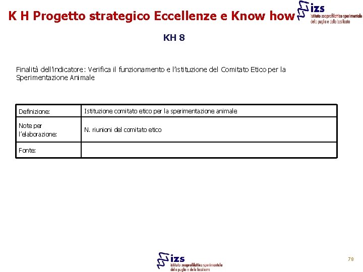 K H Progetto strategico Eccellenze e Know how KH 8 Finalità dell’indicatore: Verifica il