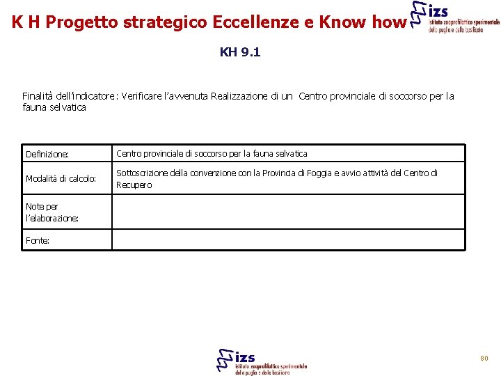 K H Progetto strategico Eccellenze e Know how KH 9. 1 Finalità dell’indicatore: Verificare